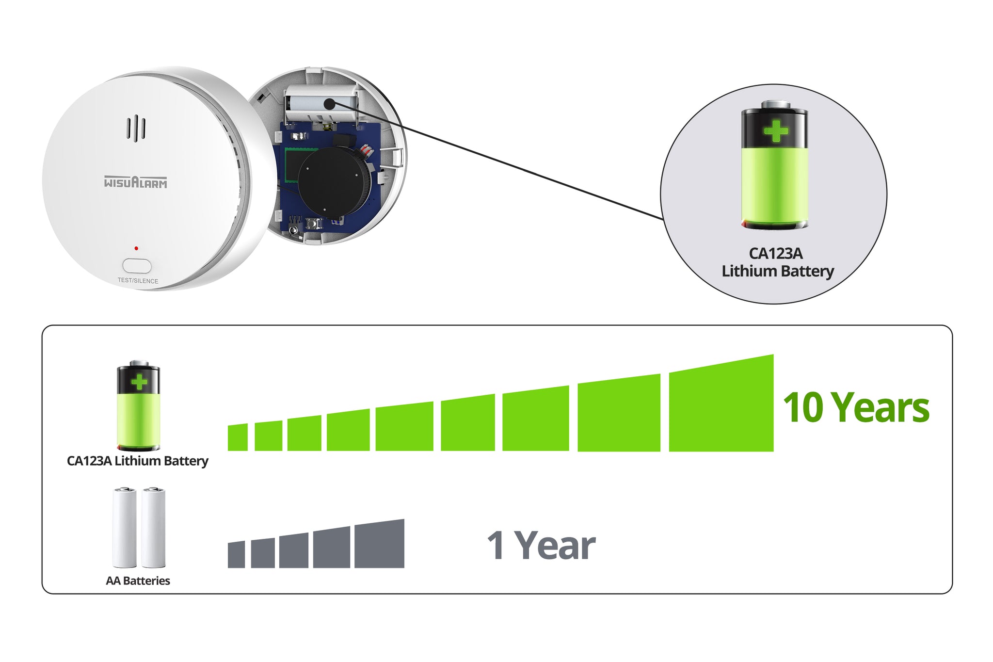 Types of Batteries