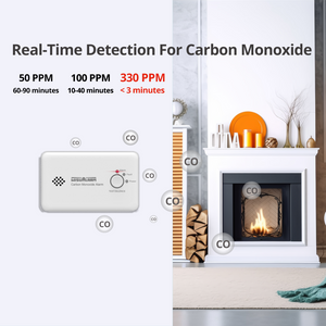 Wisualarm carbon monoxide accurate detection