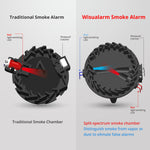 Load image into Gallery viewer, Wisualarm split-spectrum technology can reduce false alarm
