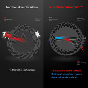 split-spectrum technology