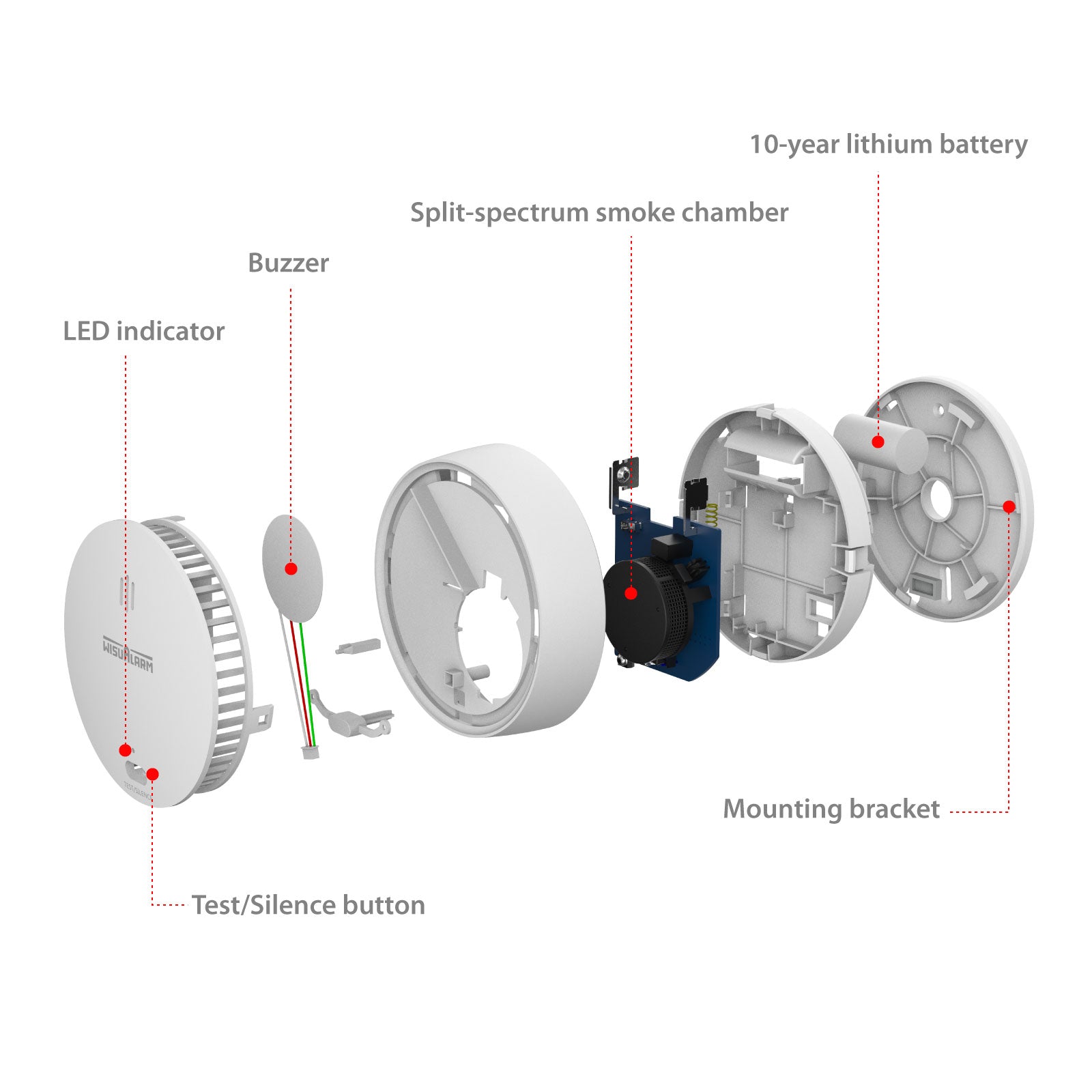 5 Years Standalone Smoke Alarm With Replacable Battery – WISUALARM